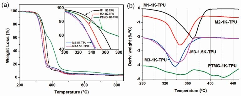 https://cdn.ncbi.nlm.nih.gov/pmc/blobs/d5f8/6418697/74254b3ed449/polymers-09-00663-g007.jpg