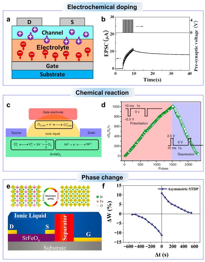 https://cdn.ncbi.nlm.nih.gov/pmc/blobs/d5fb/11013937/8c369e0888b2/nanomaterials-14-00584-g005.jpg
