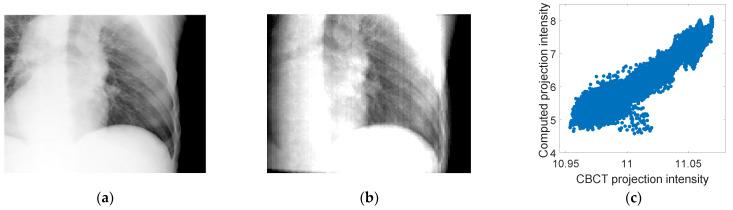 https://cdn.ncbi.nlm.nih.gov/pmc/blobs/d5fc/8879782/68a6033863dd/jimaging-08-00017-g004.jpg