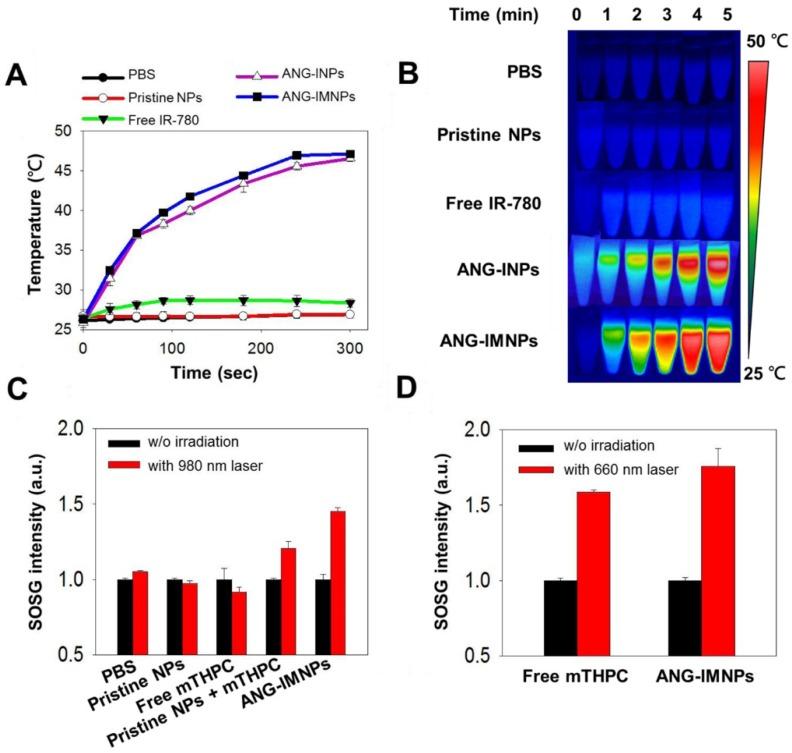 https://cdn.ncbi.nlm.nih.gov/pmc/blobs/d5fe/5835948/798232ce1d0b/thnov08p1435g003.jpg