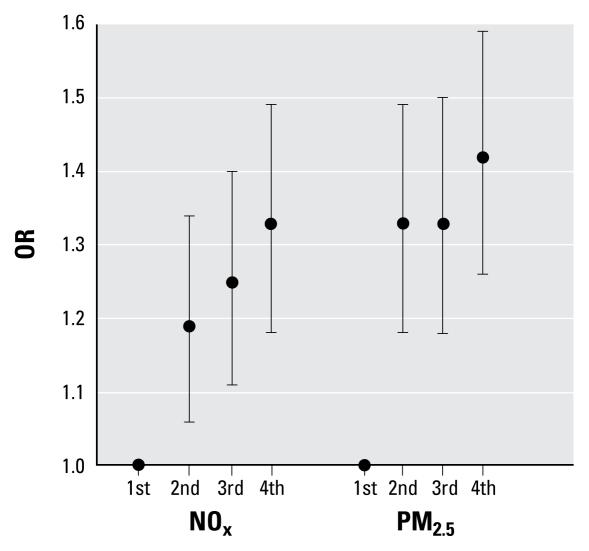 https://cdn.ncbi.nlm.nih.gov/pmc/blobs/d603/2801174/a1640e14ec37/ehp-117-1773f1.jpg