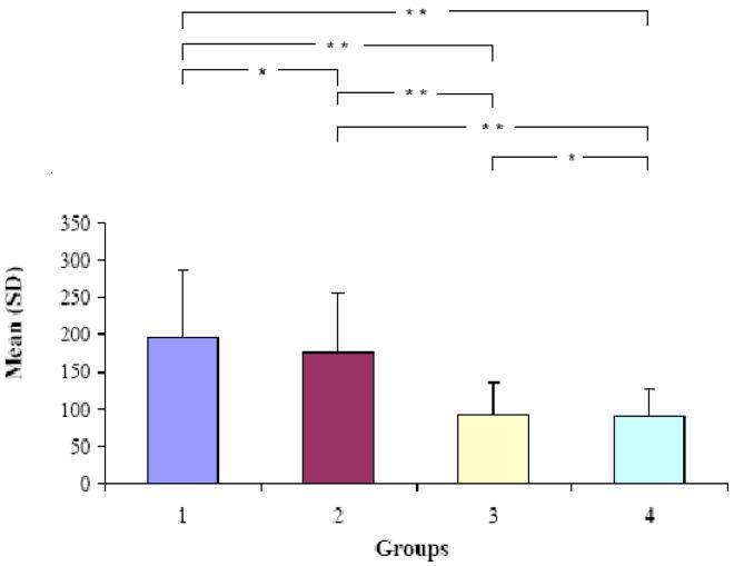 https://cdn.ncbi.nlm.nih.gov/pmc/blobs/d603/3719957/be442345d72d/ijerph-04-00034f5.jpg