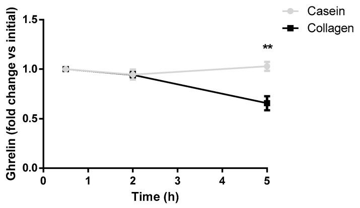 https://cdn.ncbi.nlm.nih.gov/pmc/blobs/d606/11510205/e986a7473e75/nutrients-16-03550-g005.jpg