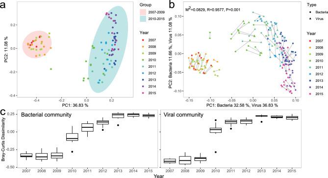 https://cdn.ncbi.nlm.nih.gov/pmc/blobs/d608/12126587/a391b6a90648/41598_2025_4743_Fig1_HTML.jpg