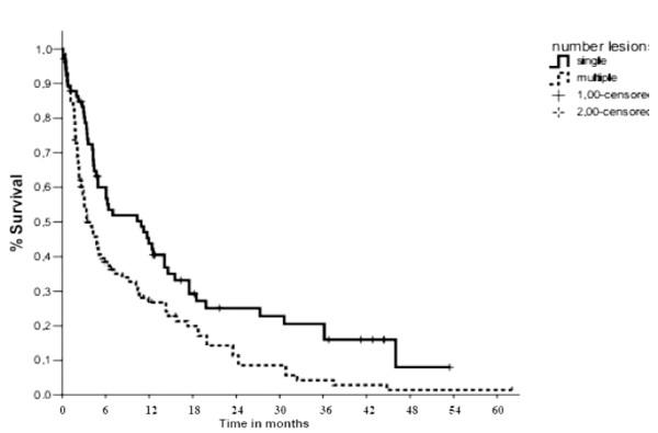 https://cdn.ncbi.nlm.nih.gov/pmc/blobs/d608/1851018/dae051502e3a/1471-2407-7-53-3.jpg
