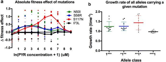 https://cdn.ncbi.nlm.nih.gov/pmc/blobs/d608/4727274/c713260ef010/12936_2016_1090_Fig3_HTML.jpg