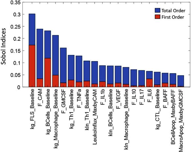 https://cdn.ncbi.nlm.nih.gov/pmc/blobs/d60b/11535547/b968cdbbbe0d/41540_2024_454_Fig9_HTML.jpg