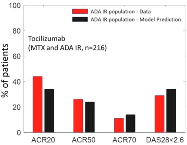 https://cdn.ncbi.nlm.nih.gov/pmc/blobs/d60b/11535547/e1fa8ee7f8eb/41540_2024_454_Fig6_HTML.jpg