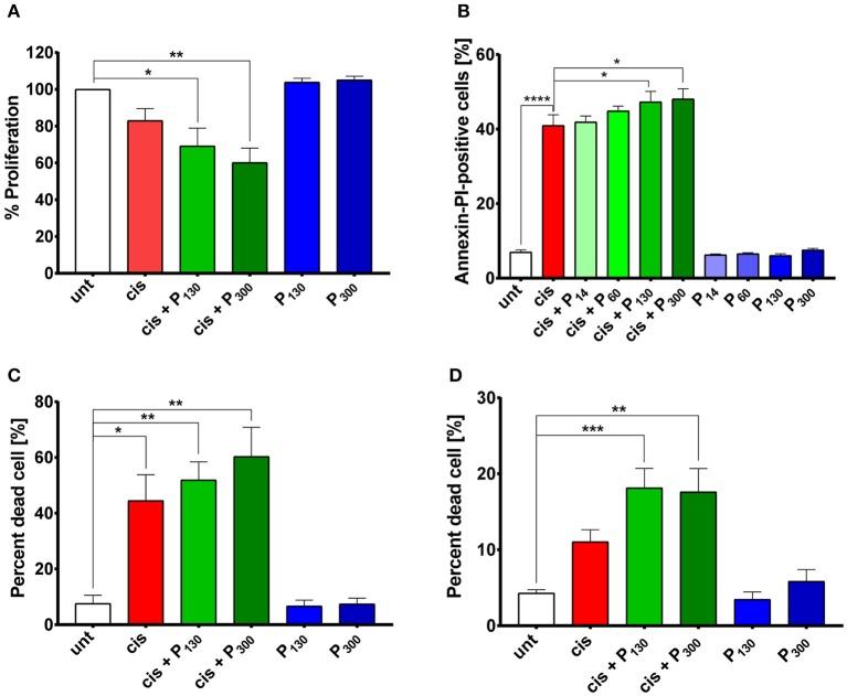 https://cdn.ncbi.nlm.nih.gov/pmc/blobs/d60c/6920253/306f84a4e344/fonc-09-01410-g0004.jpg