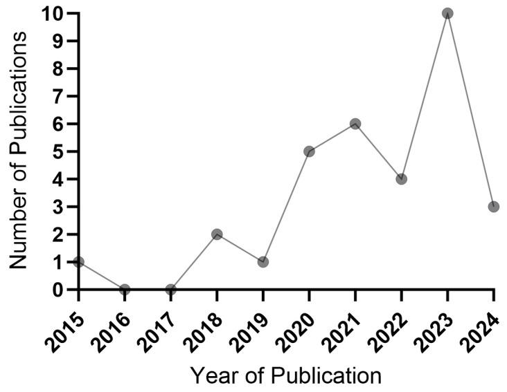 https://cdn.ncbi.nlm.nih.gov/pmc/blobs/d60d/12030688/616ee7a2391a/pharmaceutics-17-00481-g001.jpg