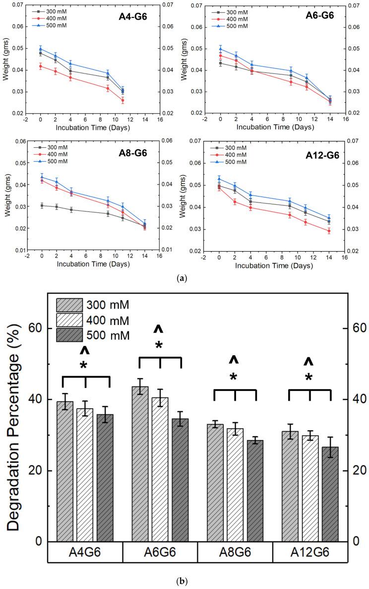 https://cdn.ncbi.nlm.nih.gov/pmc/blobs/d60e/9695625/7d544e75572d/materials-15-07945-g009.jpg