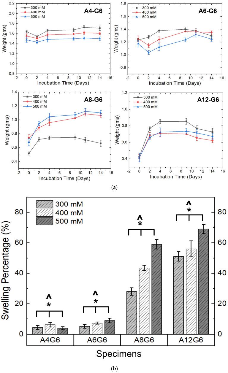 https://cdn.ncbi.nlm.nih.gov/pmc/blobs/d60e/9695625/b887d45709a4/materials-15-07945-g007.jpg