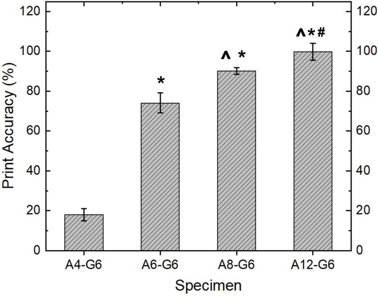 https://cdn.ncbi.nlm.nih.gov/pmc/blobs/d60e/9695625/da3c2c18a61d/materials-15-07945-g004.jpg