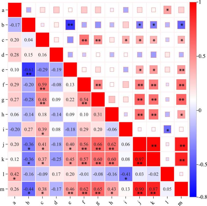 https://cdn.ncbi.nlm.nih.gov/pmc/blobs/d60f/11682171/8f419d6d4f71/41598_2024_83125_Fig6_HTML.jpg