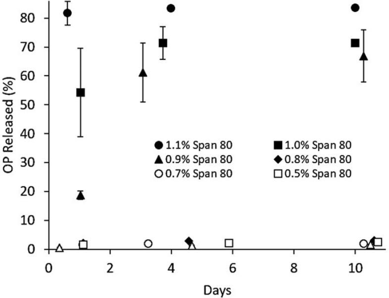 https://cdn.ncbi.nlm.nih.gov/pmc/blobs/d611/5849171/036ac32bf530/oncotarget-09-12754-g008.jpg