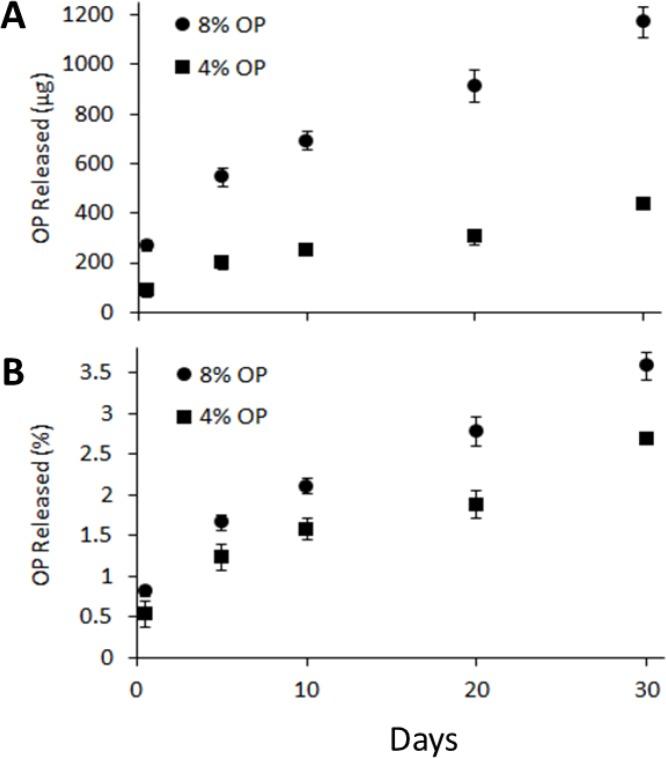 https://cdn.ncbi.nlm.nih.gov/pmc/blobs/d611/5849171/162bb0602024/oncotarget-09-12754-g007.jpg