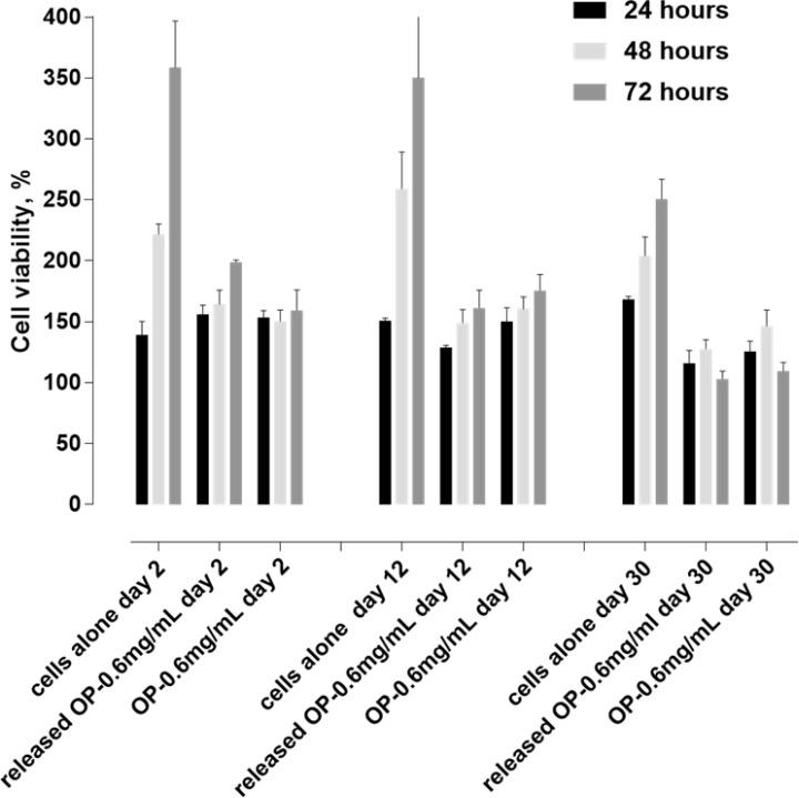 https://cdn.ncbi.nlm.nih.gov/pmc/blobs/d611/5849171/20a118d4a567/oncotarget-09-12754-g009.jpg