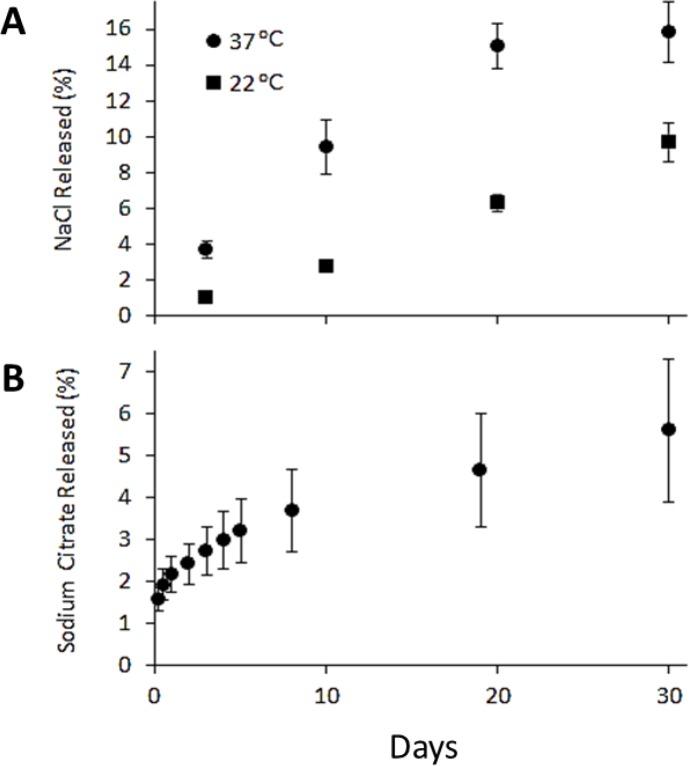 https://cdn.ncbi.nlm.nih.gov/pmc/blobs/d611/5849171/3bfb83d16c1b/oncotarget-09-12754-g003.jpg