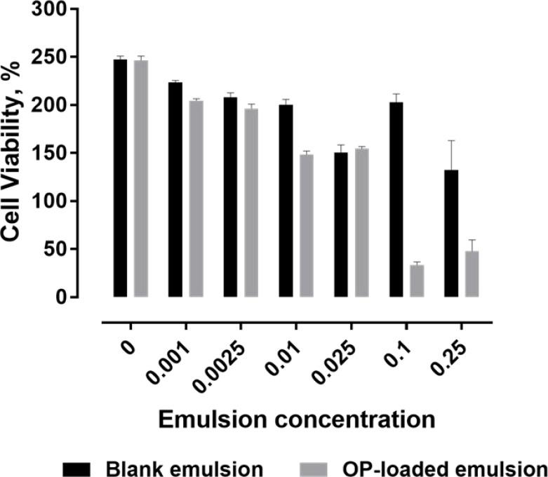 https://cdn.ncbi.nlm.nih.gov/pmc/blobs/d611/5849171/8afd97ec0dd2/oncotarget-09-12754-g010.jpg