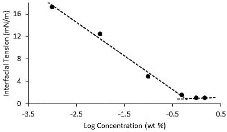 https://cdn.ncbi.nlm.nih.gov/pmc/blobs/d611/5849171/cc52d7dec1de/oncotarget-09-12754-g006.jpg
