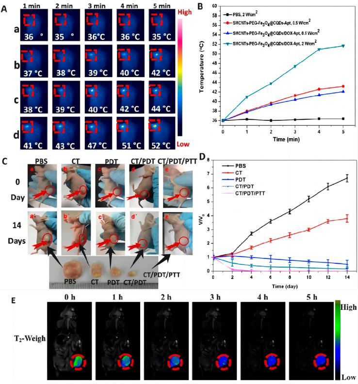 https://cdn.ncbi.nlm.nih.gov/pmc/blobs/d612/12067058/5930a1174bd8/d5ra01153a-f7.jpg