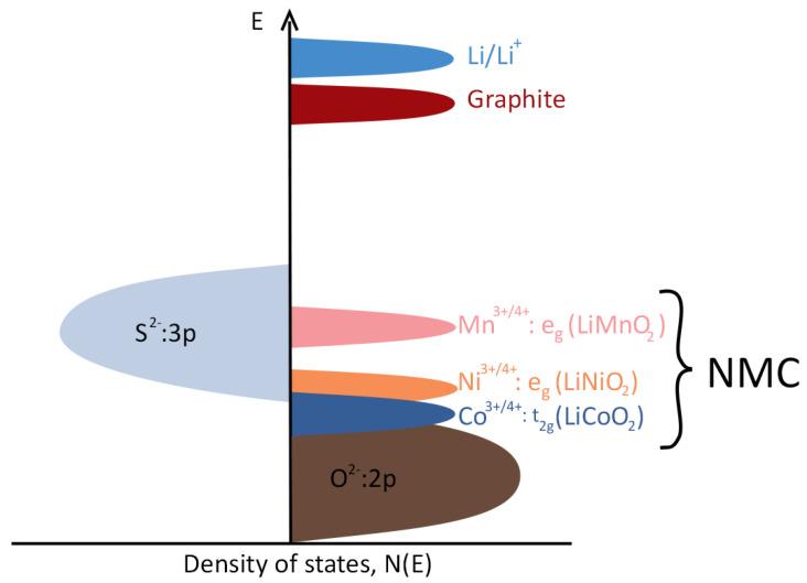 https://cdn.ncbi.nlm.nih.gov/pmc/blobs/d613/8198776/040e645bd387/molecules-26-03188-g006.jpg