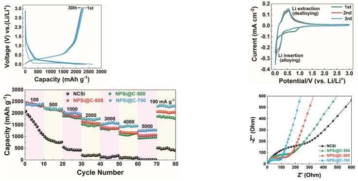https://cdn.ncbi.nlm.nih.gov/pmc/blobs/d613/8198776/41833b677085/molecules-26-03188-g022.jpg