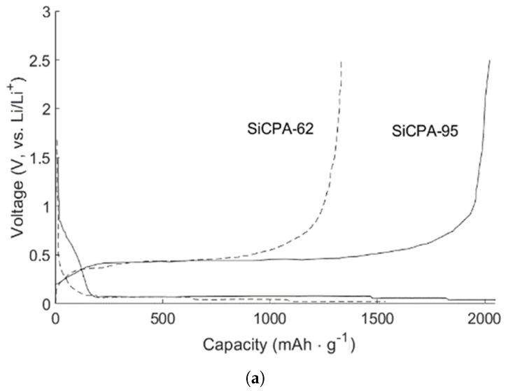 https://cdn.ncbi.nlm.nih.gov/pmc/blobs/d613/8198776/48c1d788a546/molecules-26-03188-g025a.jpg