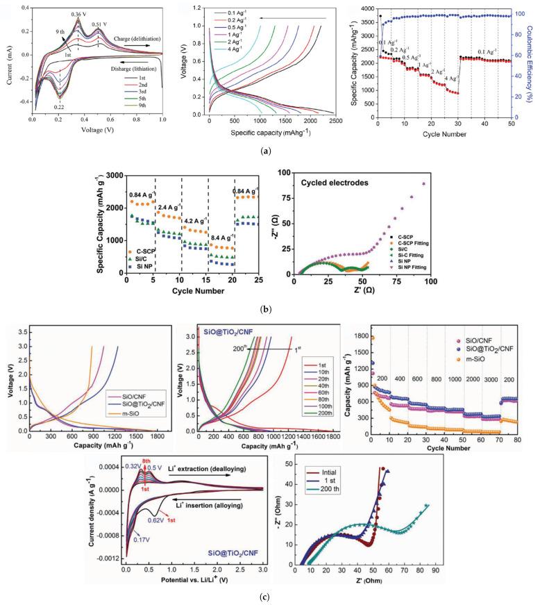 https://cdn.ncbi.nlm.nih.gov/pmc/blobs/d613/8198776/7cf5796649bc/molecules-26-03188-g020.jpg