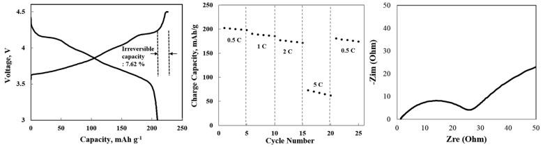 https://cdn.ncbi.nlm.nih.gov/pmc/blobs/d613/8198776/a7fdbc731b34/molecules-26-03188-g017.jpg