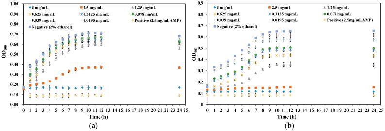 https://cdn.ncbi.nlm.nih.gov/pmc/blobs/d614/8587693/0312b6355b7e/molecules-26-06748-g002.jpg