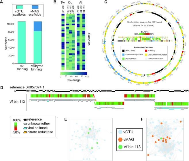 https://cdn.ncbi.nlm.nih.gov/pmc/blobs/d615/9371927/2e0aa2e086a3/gkac341fig5.jpg