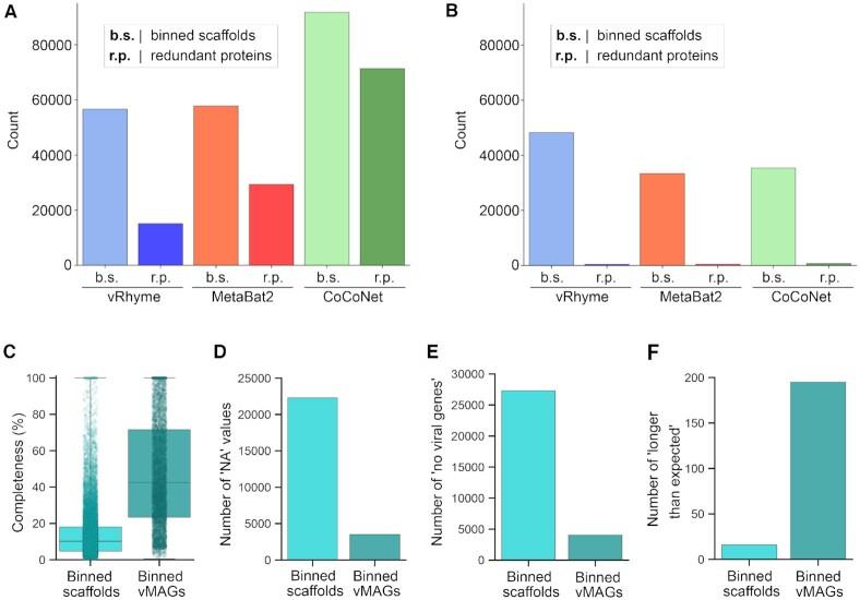 https://cdn.ncbi.nlm.nih.gov/pmc/blobs/d615/9371927/bdefbd6522a7/gkac341fig4.jpg