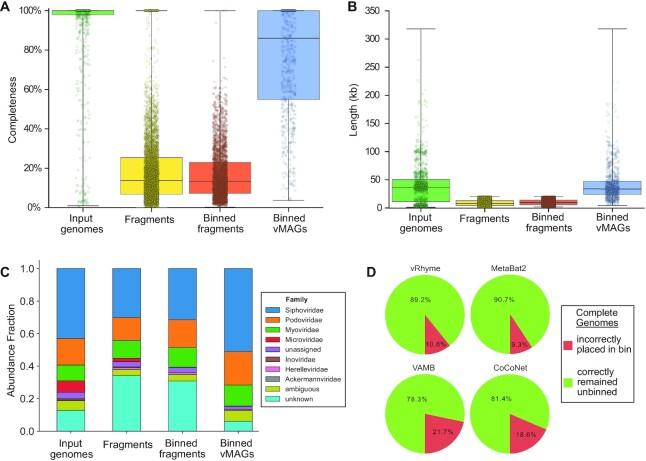 https://cdn.ncbi.nlm.nih.gov/pmc/blobs/d615/9371927/fc3fae20d6f5/gkac341fig3.jpg