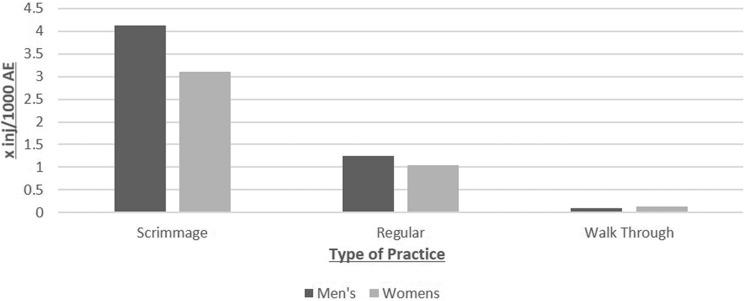https://cdn.ncbi.nlm.nih.gov/pmc/blobs/d616/6240983/13e8c401754d/10.1177_2325967118805400-fig6.jpg