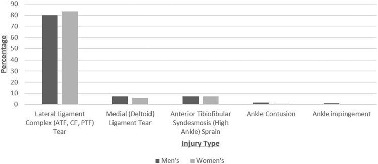 https://cdn.ncbi.nlm.nih.gov/pmc/blobs/d616/6240983/3588042d44c7/10.1177_2325967118805400-fig2.jpg