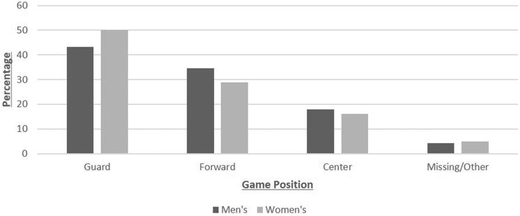 https://cdn.ncbi.nlm.nih.gov/pmc/blobs/d616/6240983/d9ade15148cd/10.1177_2325967118805400-fig4.jpg