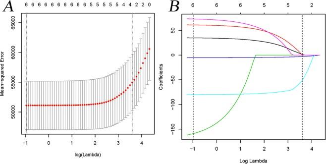 https://cdn.ncbi.nlm.nih.gov/pmc/blobs/d616/7010787/f37ee3c204a3/41598_2020_59391_Fig2_HTML.jpg