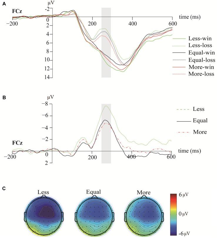 https://cdn.ncbi.nlm.nih.gov/pmc/blobs/d61b/5897545/24dcb9b1f21f/fnhum-12-00135-g0003.jpg