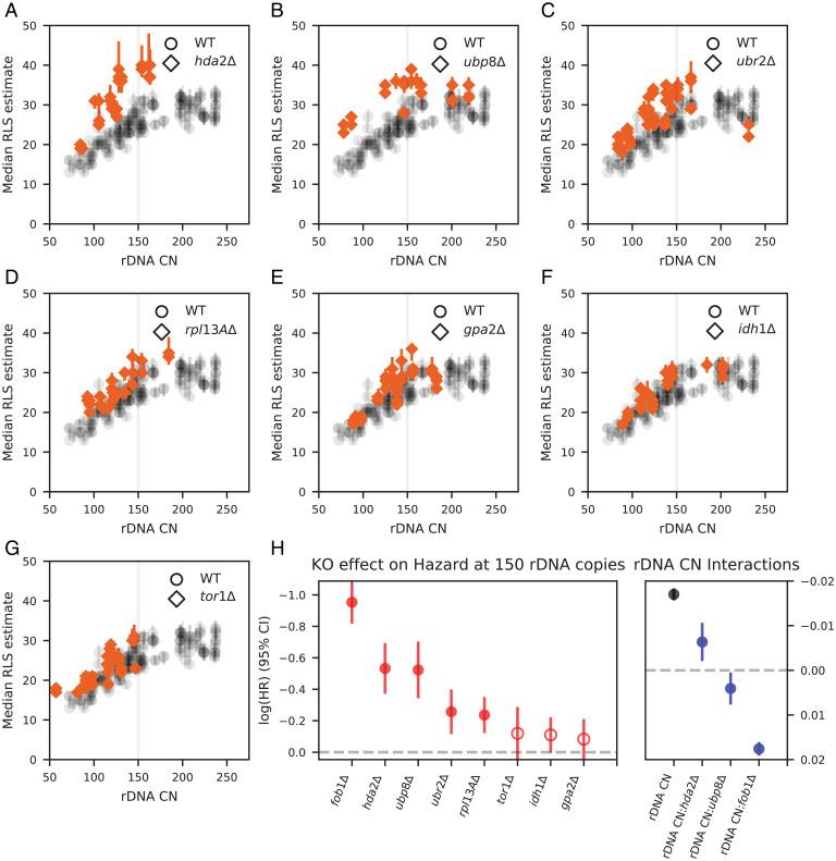 https://cdn.ncbi.nlm.nih.gov/pmc/blobs/d61e/9169770/cc4267dfb193/pnas.2119593119fig04.jpg