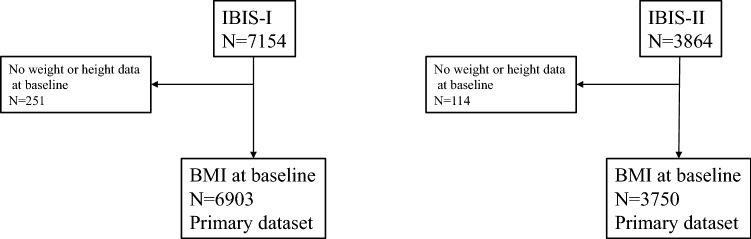 https://cdn.ncbi.nlm.nih.gov/pmc/blobs/d620/8233270/b3d4a8f313ee/10549_2021_6141_Fig1_HTML.jpg