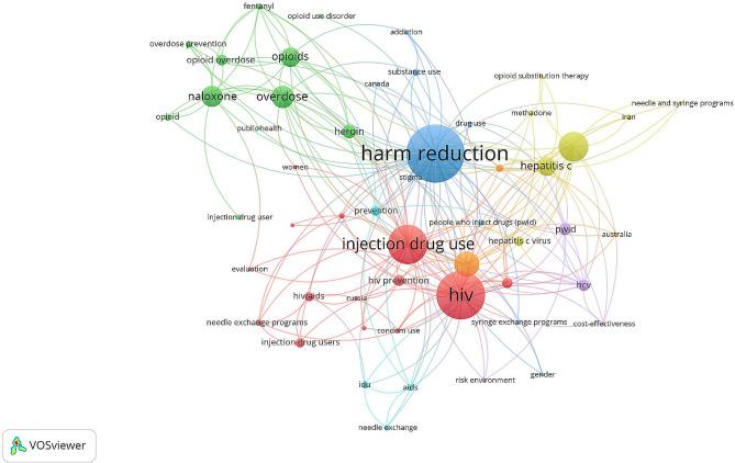 https://cdn.ncbi.nlm.nih.gov/pmc/blobs/d623/11234666/98110045b307/12954_2024_1048_Fig3_HTML.jpg