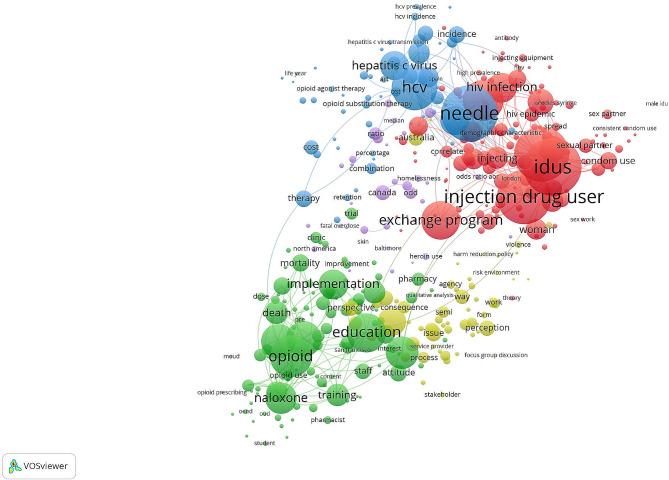 https://cdn.ncbi.nlm.nih.gov/pmc/blobs/d623/11234666/cd7a046097c9/12954_2024_1048_Fig4_HTML.jpg