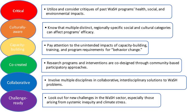 https://cdn.ncbi.nlm.nih.gov/pmc/blobs/d624/8165478/f7456efcff4e/ees.2020.0321_figure1.jpg