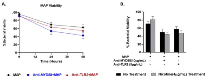 https://cdn.ncbi.nlm.nih.gov/pmc/blobs/d625/7698335/b31c8abad5f6/microorganisms-08-01804-g007.jpg