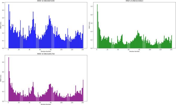 https://cdn.ncbi.nlm.nih.gov/pmc/blobs/d626/12003855/82801f6c5210/41598_2025_97242_Fig6_HTML.jpg