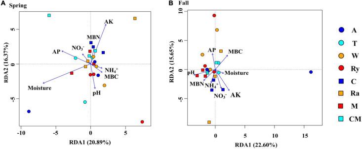 https://cdn.ncbi.nlm.nih.gov/pmc/blobs/d62a/8044418/78b5299dcd0b/fmicb-12-630302-g007.jpg