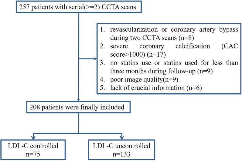 https://cdn.ncbi.nlm.nih.gov/pmc/blobs/d62b/9248151/1094262dd640/12933_2022_1556_Fig1_HTML.jpg