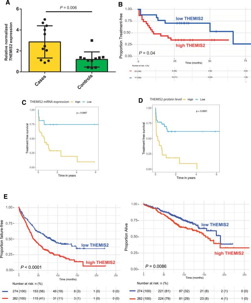 https://cdn.ncbi.nlm.nih.gov/pmc/blobs/d62c/10508458/22f898053de7/hs9-7-e951-g006.jpg