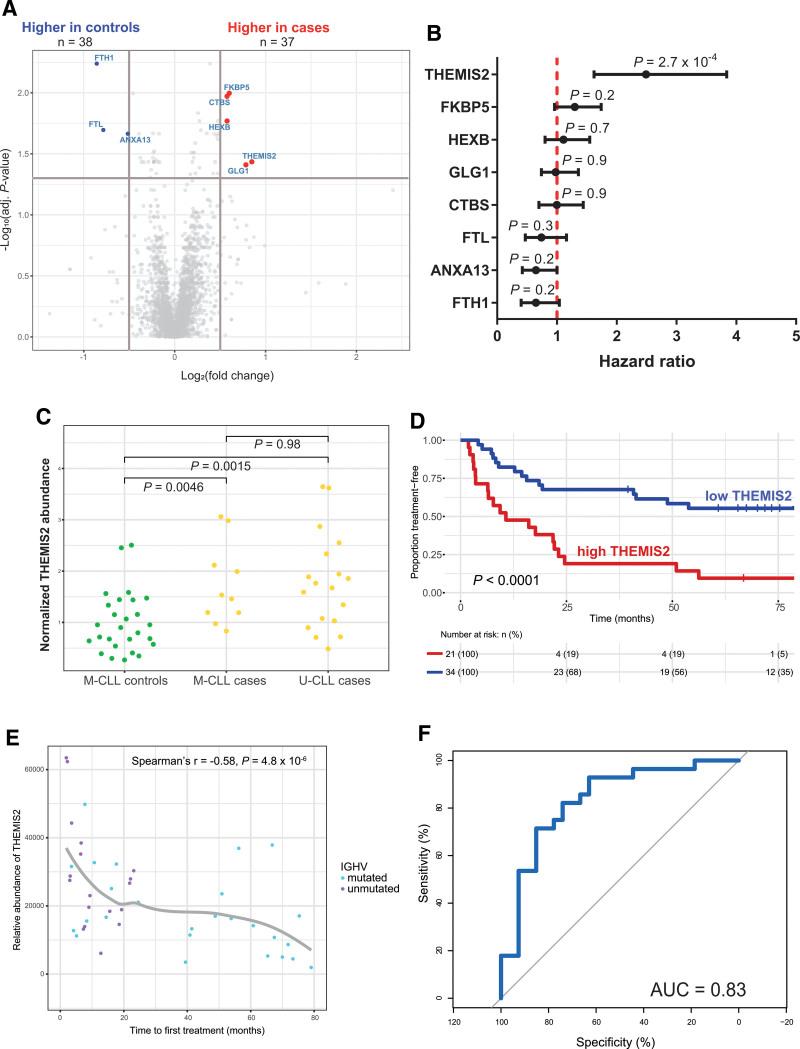 https://cdn.ncbi.nlm.nih.gov/pmc/blobs/d62c/10508458/5b352c92ffba/hs9-7-e951-g005.jpg